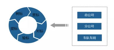 東部公交榮獲全國交通企業管理現代化創新成果一等獎及示范單位稱號，軟件開發成果引領行業革新
