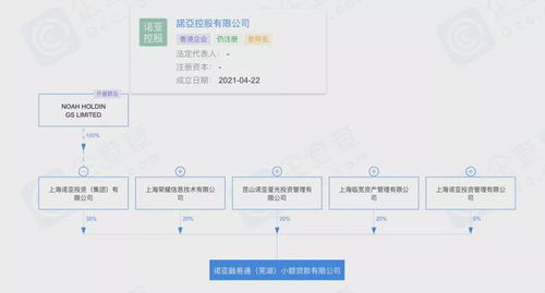 諾亞財富旗下公司再曝違規(guī) 跨區(qū)展業(yè)與套路貸風(fēng)險警示