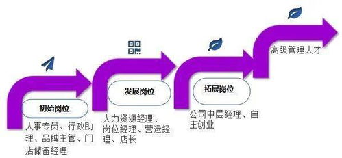 2021年春季招生｜工商企業管理與軟件開發 復合型人才的黃金賽道
